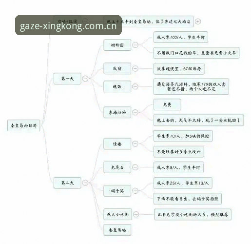 老编辑实测：GS星空凝视入口的三天使用心得与避坑指南